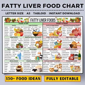 Fatty Liver Diet Food Chart, Foods to Avoid for NASH, Anti Inflammatory NAFLD or NASH Diet for Liver Health, Fatty Liver Disease Food Chart