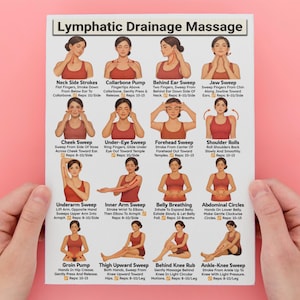 Puede incluir: Un p&oacute;ster blanco titulado "Masaje de Drenaje Linf&aacute;tico" con ilustraciones de t&eacute;cnicas de masaje. El p&oacute;ster muestra varios movimientos de masaje, incluyendo movimientos de cuello, bombeos de clav&iacute;cula y c&iacute;rculos abdominales, con instrucciones y repeticiones.