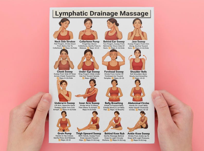 Puede incluir: Un p&oacute;ster blanco titulado "Masaje de Drenaje Linf&aacute;tico" con ilustraciones de t&eacute;cnicas de masaje. El p&oacute;ster muestra varios movimientos de masaje, incluyendo movimientos de cuello, bombeos de clav&iacute;cula y c&iacute;rculos abdominales, con instrucciones y repeticiones.