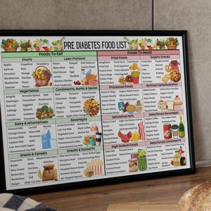 May include: A black and white printable chart with the title "Pre Diabetes Food List". The chart is divided into two columns, one for foods to eat and one for foods to avoid. The foods to eat column includes fruits, vegetables, lean proteins, condiments, herbs and spices, dairy and alternatives, grains and cereals, snacks and desserts, and beverages. The foods to avoid column includes fried foods, sugary snacks, processed foods, refined carbohydrates, saturated fats, sweetened beverages, high sodium foods, and sweetened condiments.