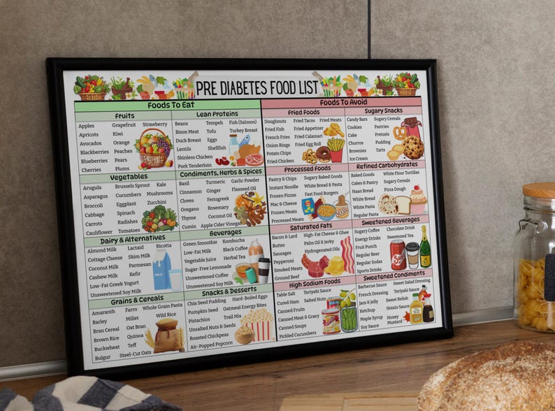 May include: A black and white printable chart with the title "Pre Diabetes Food List". The chart is divided into two columns, one for foods to eat and one for foods to avoid. The foods to eat column includes fruits, vegetables, lean proteins, condiments, herbs and spices, dairy and alternatives, grains and cereals, snacks and desserts, and beverages. The foods to avoid column includes fried foods, sugary snacks, processed foods, refined carbohydrates, saturated fats, sweetened beverages, high sodium foods, and sweetened condiments.