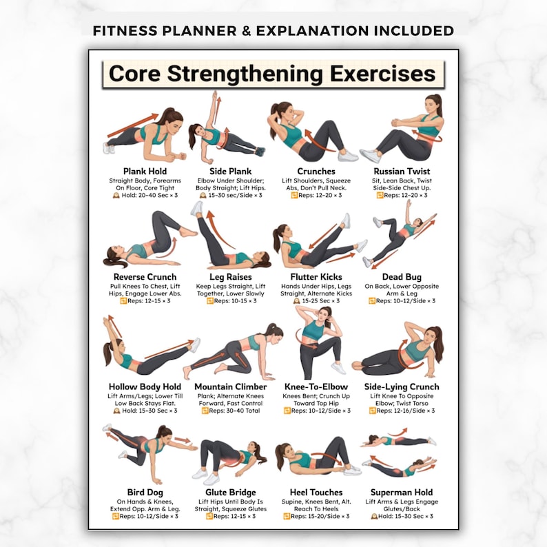 Puede incluir: Un p&oacute;ster de planificador de fitness con el t&iacute;tulo "Core Strengthening Exercises". Presenta instrucciones ilustradas para ejercicios como Plank Hold, Crunches y Russian Twist. El p&oacute;ster incluye nombres de ejercicios, descripciones y recuentos de repeticiones.