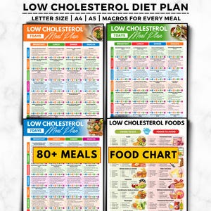 3 Week Cholesterol Lowering Diet Meal Plan, Heart Healthy Diet, Cholesterol Food Chart, Lower LDL, 7 Day Low Cholesterol Menu, Printable PDF