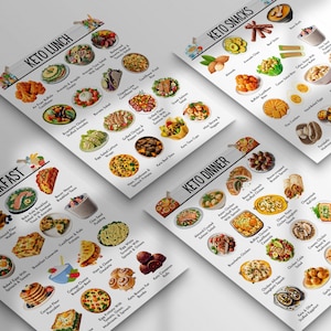 May include: A printable keto diet meal plan guide with colorful images of different keto-friendly meals and snacks. The guide is divided into four sections: Keto Breakfast, Keto Lunch, Keto Dinner, and Keto Snacks. Each section features a variety of food options, including eggs, salmon, chicken, vegetables, and more.