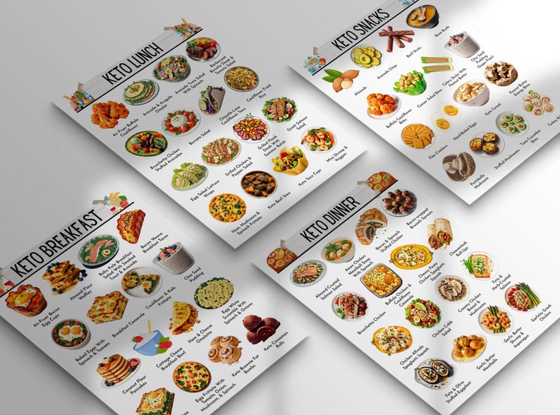 May include: A printable keto diet meal plan guide with colorful images of different keto-friendly meals and snacks. The guide is divided into four sections: Keto Breakfast, Keto Lunch, Keto Dinner, and Keto Snacks. Each section features a variety of food options, including eggs, salmon, chicken, vegetables, and more.