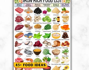 Iron Rich Food List Printable, Anemia Diet Grocery Guide, Foods High In Iron PDF, Iron Deficiency Heme & Non-Heme Iron, Iron Food Sources