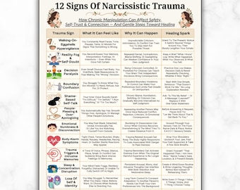 12 Signs of Narcissistic Trauma Poster, Abuse Recovery Printable, Emotional Healing Chart, Therapist Office Decor, Counseling Resource Guide