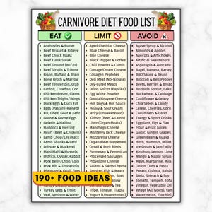 May include: A Carnivore Diet Food List, featuring foods to eat, limit, and avoid. The list includes meats, seafood, and other animal products, with a section of 190+ food ideas. The text is in black font on a white background.