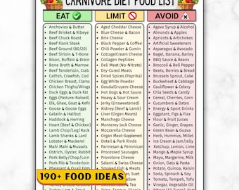 Carnivore Diet Food List, Carnivore Grocery PDF, Zero Carb, High Protein Carnivore Meal, Ketovore, Eat Limit Avoid Chart, Animal Based Diet