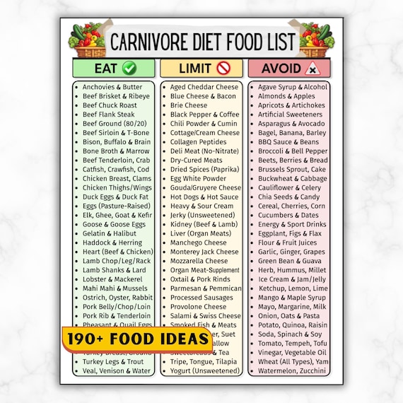 Carnivore Diet Food List, Carnivore Grocery PDF, Zero Carb, High Protein Carnivore Meal, Ketovore, Eat Limit Avoid Chart, Animal Based Diet