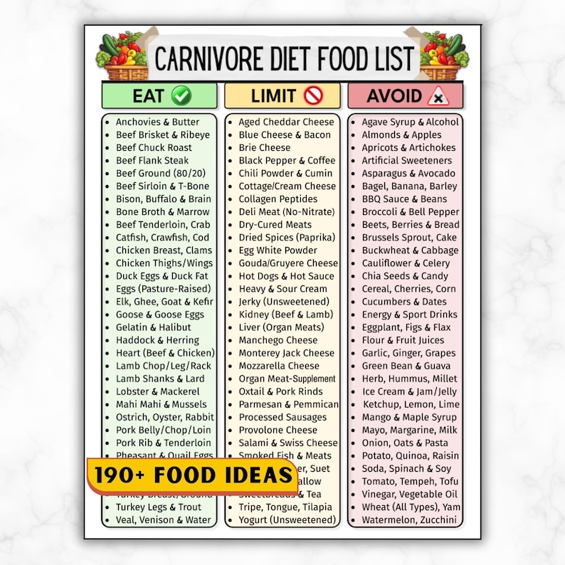 May include: A Carnivore Diet Food List, featuring foods to eat, limit, and avoid. The list includes meats, seafood, and other animal products, with a section of 190+ food ideas. The text is in black font on a white background.
