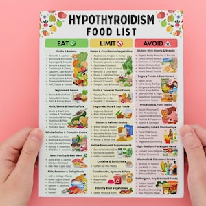 K&ouml;nnte beinhalten: Eine Lebensmittelliste f&uuml;r Hypothyreose, gehalten von H&auml;nden, vor einem rosa Hintergrund. Die Liste ist in drei Kategorien unterteilt: Essen, Einschr&auml;nken und Vermeiden. Sie enth&auml;lt Obst, Gem&uuml;se, Getreide und andere Lebensmittelgruppen mit farbenfrohen Illustrationen.