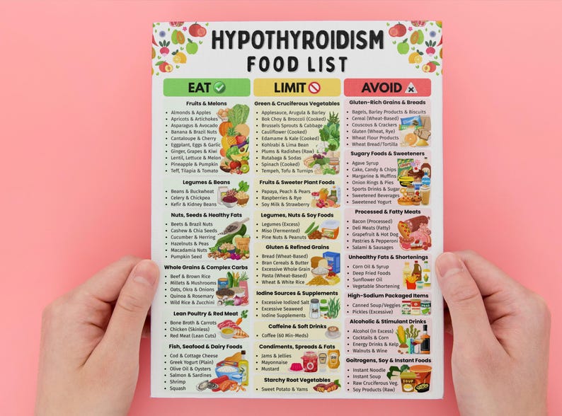 K&ouml;nnte beinhalten: Eine Lebensmittelliste f&uuml;r Hypothyreose, gehalten von H&auml;nden, vor einem rosa Hintergrund. Die Liste ist in drei Kategorien unterteilt: Essen, Einschr&auml;nken und Vermeiden. Sie enth&auml;lt Obst, Gem&uuml;se, Getreide und andere Lebensmittelgruppen mit farbenfrohen Illustrationen.