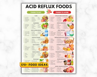 Acid Reflux Food List, GERD Food Chart, Low Acid Diet Food Chart PDF, Acid Reflux Grocery List, Gastritis Food List Printable,GERD Food List