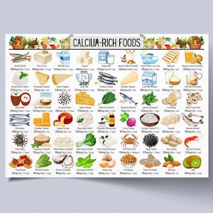 Tableau du calcium, Liste d&#39;aliments riches en calcium, Aliments riches en calcium, Sources de calcium, Ostéoporose, régime alimentaire sain, Tableau des aliments carencés en calcium