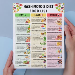 Puede incluir: Una lista de alimentos titulada "Hashimoto's Diet" es sostenida por manos. La lista se divide en tres columnas: "Eat", "Limit" y "Avoid", con varias categor&iacute;as de alimentos y ejemplos enumerados en cada una.