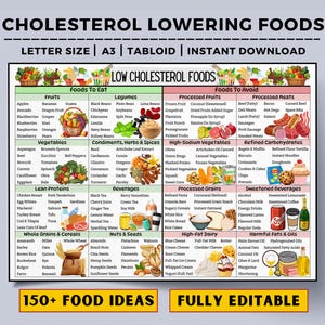 Low Cholesterol Diet Food List Chart, Heart Healthy Diet, Cholesterol Lowering Diet Guide, Lower Cholesterol Chart, Cholesterol Grocery List