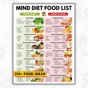Könnte beinhalten: Ein Poster mit einer Mind-Diät-Lebensmittelliste mit weißem Hintergrund. Das Poster ist in zwei Abschnitte unterteilt: "Zu essende Lebensmittel" und "Zu vermeidende Lebensmittel". Jeder Abschnitt listet verschiedene Lebensmittel nach Art auf, einschließlich Blattgemüse und verarbeitete Lebensmittel.