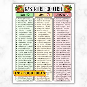 May include: A Gastritis Food List with three columns: Eat, Limit, and Avoid. The Eat column lists foods like apples, avocado, and brown rice. The Limit column includes broccoli, butternut squash, and Brussels sprouts. The Avoid column lists alcohol, aged cheese, and bacon.