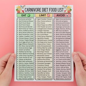 May include: A white paper titled "Carnivore Diet Food List" is held by hands against a pink background. The list categorizes foods into "Eat," "Limit," and "Avoid" sections, with various food items listed under each category.