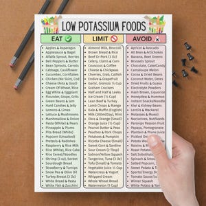 Low Potassium Food List, Kidney Health, CKD, & Renal Diet Support | Eat Limit Avoid Chart For Potassium Control, Grocery Chart, Hyperkalemia image 6