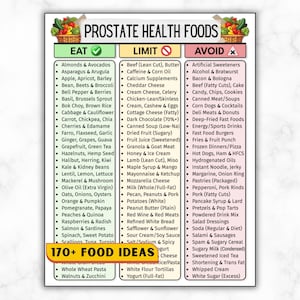 May include: A nutritional guide titled "Prostate Health Foods" lists foods to eat, limit, and avoid. The guide features a green checkmark for "Eat", an orange yield sign for "Limit", and a red X for "Avoid", with a list of food items under each category.