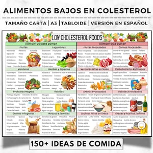 Cholesterol Lowering Food List, Spanish Low Cholesterol Food Chart, Low Cholesterol Grocery List, Heart Healthy Food, Cholesterol Food Guide