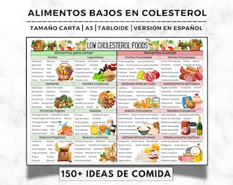 Cholesterolverlagende voedingslijst, Spaanse voedingskaart met laag cholesterolgehalte, boodschappenlijst cholesterolverlagend, boodschappenlijstje cholesterolverlagend, gezonde voeding voor het hart, gids cholesterolvoeding