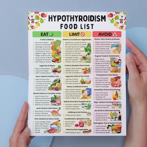 K&ouml;nnte beinhalten: Eine gedruckte Lebensmittelliste f&uuml;r Hypothyreose, gehalten von H&auml;nden. Die Liste ist in drei Kategorien unterteilt: Essen, Einschr&auml;nken und Vermeiden, mit entsprechenden Lebensmittelgruppen und Artikeln, die unter jeder Kategorie aufgef&uuml;hrt sind. Der Titel lautet "HYPOTHYROIDISM FOOD LIST".