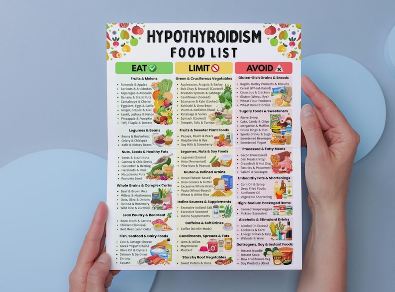 K&ouml;nnte beinhalten: Eine gedruckte Lebensmittelliste f&uuml;r Hypothyreose, gehalten von H&auml;nden. Die Liste ist in drei Kategorien unterteilt: Essen, Einschr&auml;nken und Vermeiden, mit entsprechenden Lebensmittelgruppen und Artikeln, die unter jeder Kategorie aufgef&uuml;hrt sind. Der Titel lautet "HYPOTHYROIDISM FOOD LIST".