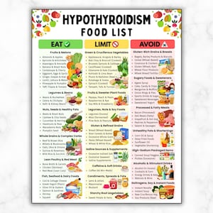May include: A food list for hypothyroidism, categorising foods into 'Eat', 'Limit', and 'Avoid'. It features various food groups like fruits, vegetables, grains, and meats. The title "HYPOTHYROIDISM FOOD LIST" is displayed prominently at the top of the image.
