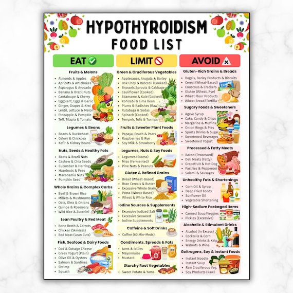 Hypothyroidism Food List, Thyroid Diet Grocery List, Gluten-Free Foods Chart, AIP Foods To Eat & Avoid With Underactive Low Thyroid