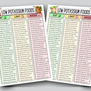 Low Potassium Food List, Kidney Health, CKD, & Renal Diet Support | Eat Limit Avoid Chart For Potassium Control, Grocery Chart, Hyperkalemia image 10