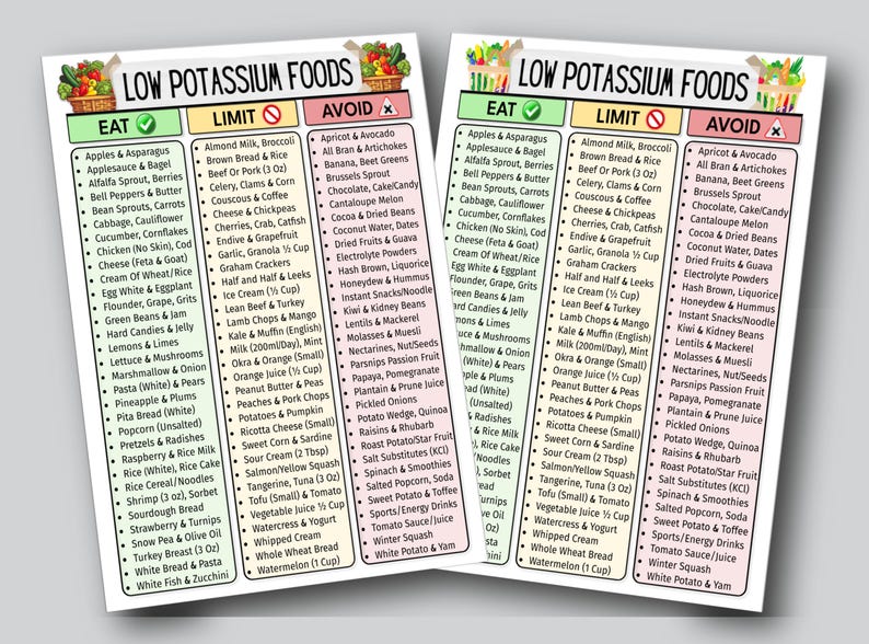 Low Potassium Food List, Kidney Health, CKD, & Renal Diet Support | Eat Limit Avoid Chart For Potassium Control, Grocery Chart, Hyperkalemia image 10