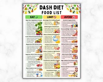May include: A DASH diet food list poster with sections for foods to eat, limit, and avoid. The poster includes lists of vegetables, fruits, grains, proteins, and other food categories, with colorful illustrations of various food items.