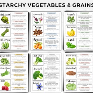 Begleiter Pflanzen Anleitung: Einfache Begleiter-Chart, Pflanzenkombinationen für einen blühenden Garten, Bestäuber anziehen & Schädlinge abwehren druckbare PDF Bild 4