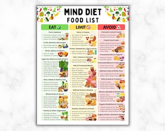 MIND Diet Food List, Brain-Friendly Grocery Chart, Low Sugar DASH Mediterranean Diet Food Chart, Mental and Cognitive Health, Boost Memory