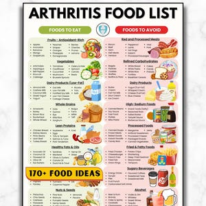 Arthritis Diet Food List for Joint Health, Anti-Inflammatory Diet Chart for Joint Pain Osteoarthritis, Rheumatoid Arthritis & Inflammation