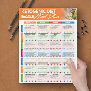 May include: A colorful 7-day ketogenic diet meal plan. The plan is held by a hand and includes breakfast, lunch, dinner, and snack options. The plan is on a white background with orange, green, blue, and purple accents. Two pencils and push pins are on a brown surface.