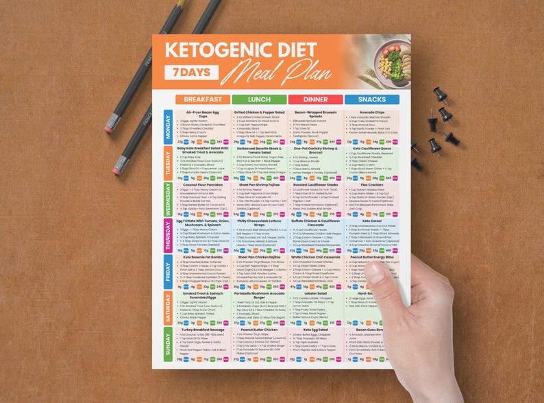 May include: A colorful 7-day ketogenic diet meal plan. The plan is held by a hand and includes breakfast, lunch, dinner, and snack options. The plan is on a white background with orange, green, blue, and purple accents. Two pencils and push pins are on a brown surface.