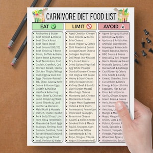May include: A Carnivore Diet Food List, with foods to eat, limit, and avoid. The list is on a white paper, held by a hand, with pencils and push pins on a brown surface.