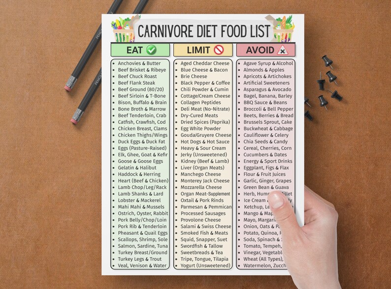 May include: A Carnivore Diet Food List, with foods to eat, limit, and avoid. The list is on a white paper, held by a hand, with pencils and push pins on a brown surface.