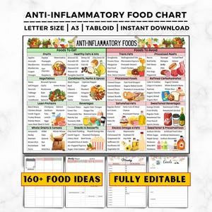Anti Inflammatory Food List Printable, Gut Health, Arthritis-Friendly Grocery Chart, Bloating, Anti-Inflammation Diet Foods To Eat & Avoid image 1