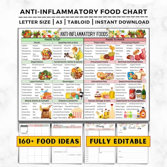 Anti Inflammatory Food List Printable, Gut Health, Arthritis-Friendly Grocery Chart, Bloating, Anti-Inflammation Diet Foods To Eat & Avoid
