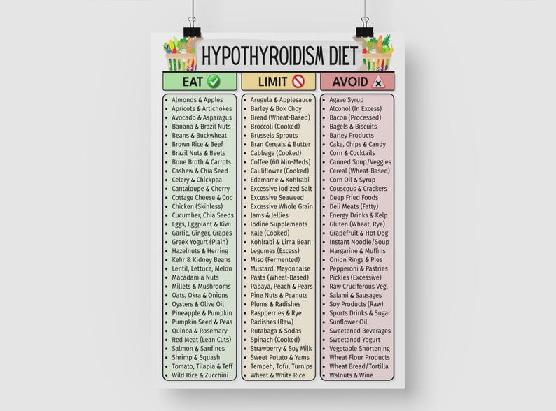 May include: A white poster with a detailed list of foods for a Hypothyroidism Diet. The poster is divided into three columns: Eat, Limit, and Avoid, each with a list of food items. The top of the poster has the title "HYPOTHYROIDISM DIET".