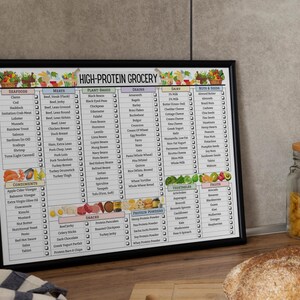 May include: A black framed checklist with the title "High-Protein Grocery" lists various food items categorized by food groups, including seafood, meats, plant-based, grains, dairy, nuts & seeds, vegetables, and fruits. The checklist is on a wooden surface with a loaf of bread and two glass jars filled with cereal.