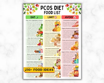 PCOS Food List, Insulin Resistance,  Low Glycemic Grocery, Healthy Weight Loss, PMOS Foods To Eat Limit Avoid Diet Chart, Hormone Balance
