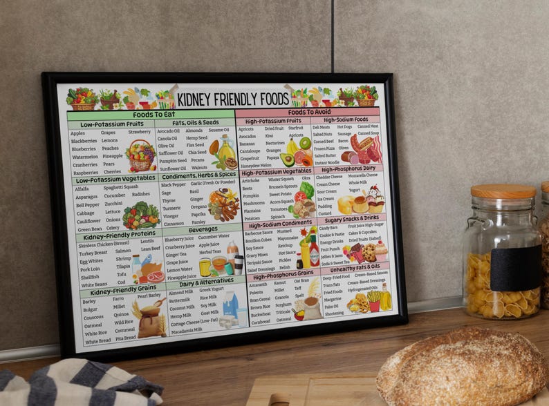 Kidney Friendly Food Chart, Kidney Disease Food List, Kidney Diet Chart