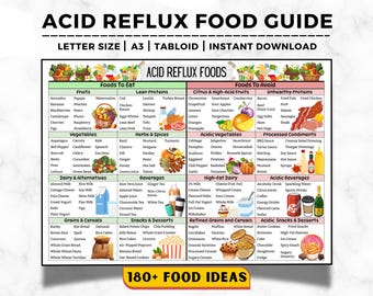 Acid Reflux Food List, GERD Food Chart, Low Acid Diet Food Chart PDF, Acid Reflux Grocery List, Gastritis Food List Printable,GERD Food List