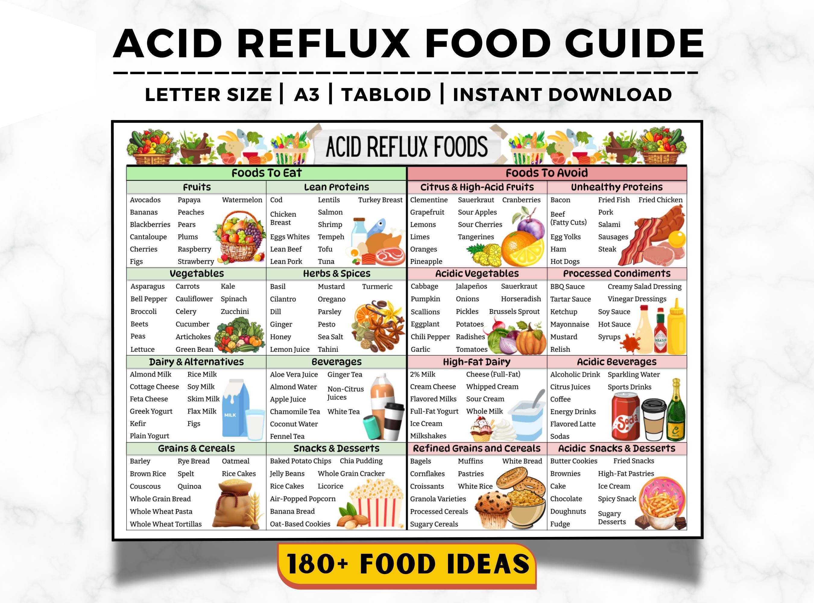 Acid Reflux Food List, GERD Food Chart, Low Acid Diet Food Chart PDF, Acid Reflux Grocery List, Gastritis Food List Printable,GERD Food List